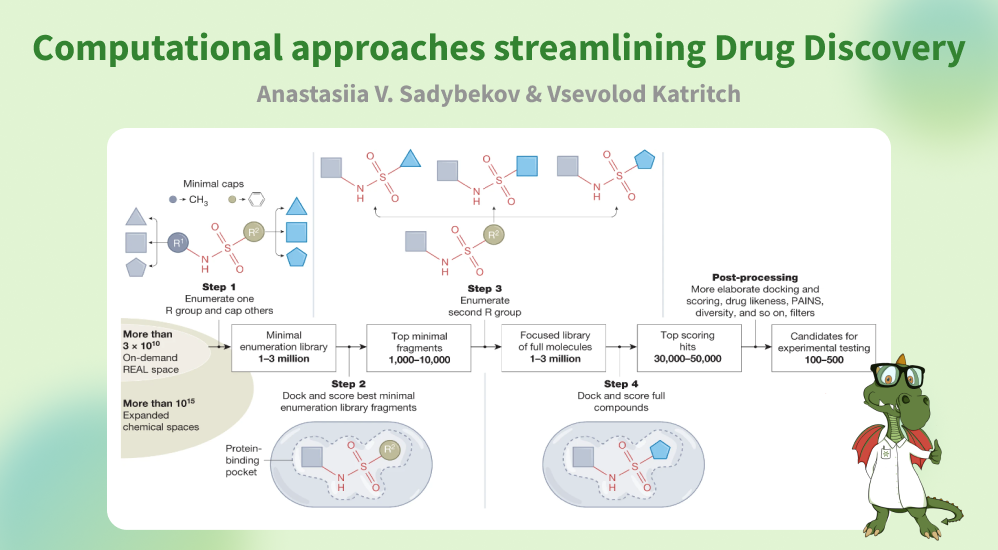 Chemspace offers you V-SYNTHES technology applied to 173B+ molecules of Enamine xREAL!